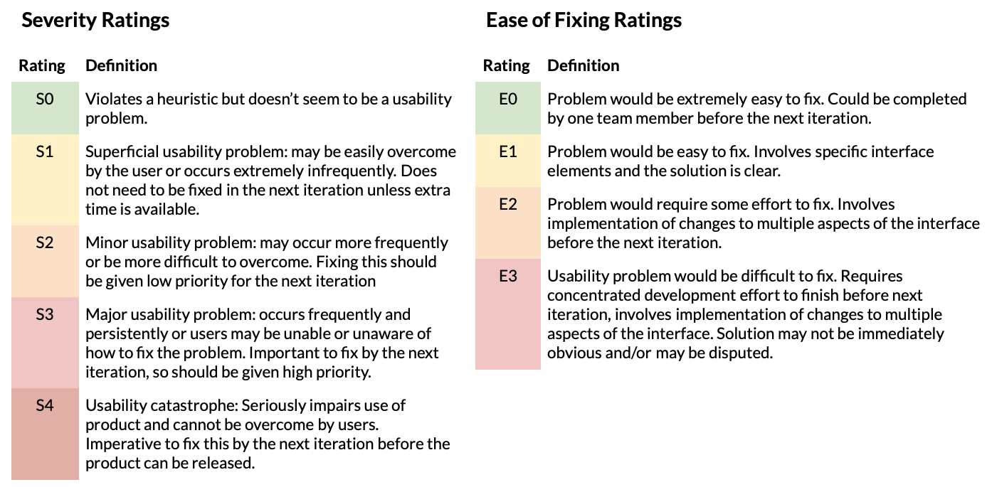 heauristicEvaluation_scheme2