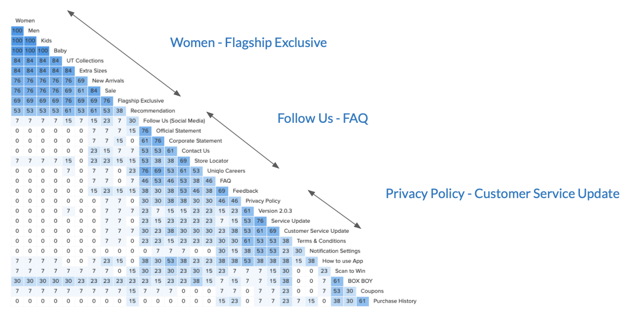 IA_Similaritymatrix