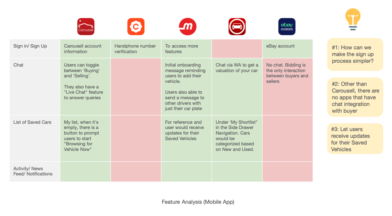 competitiveFeatureAnalysis