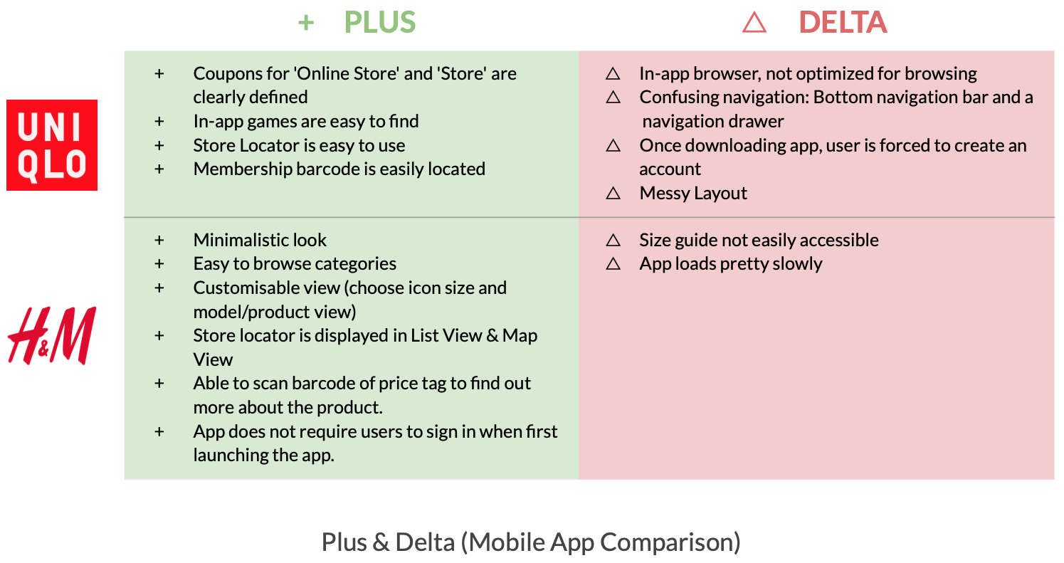 competitivePlusDelta