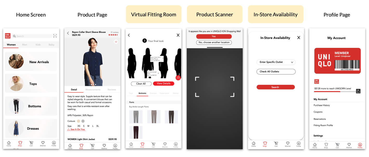 initialWireframes