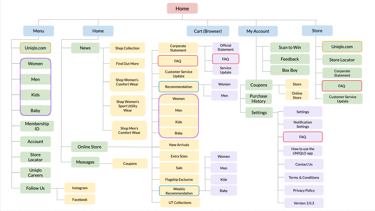 siteMap_Existing