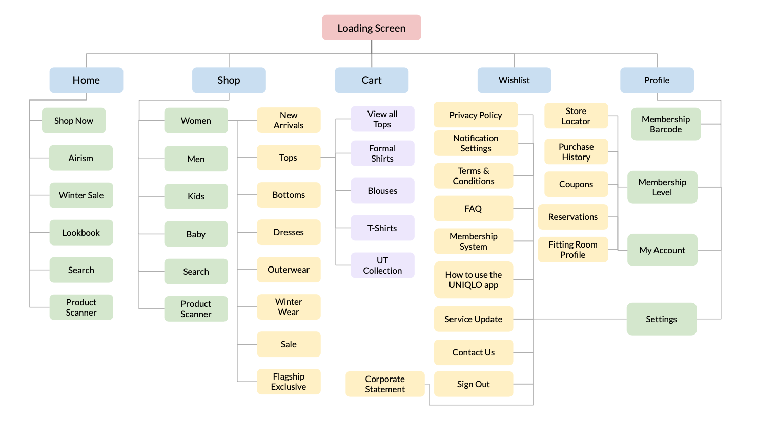siteMap_New