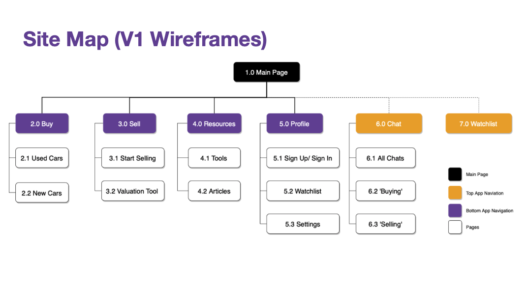 sitemap