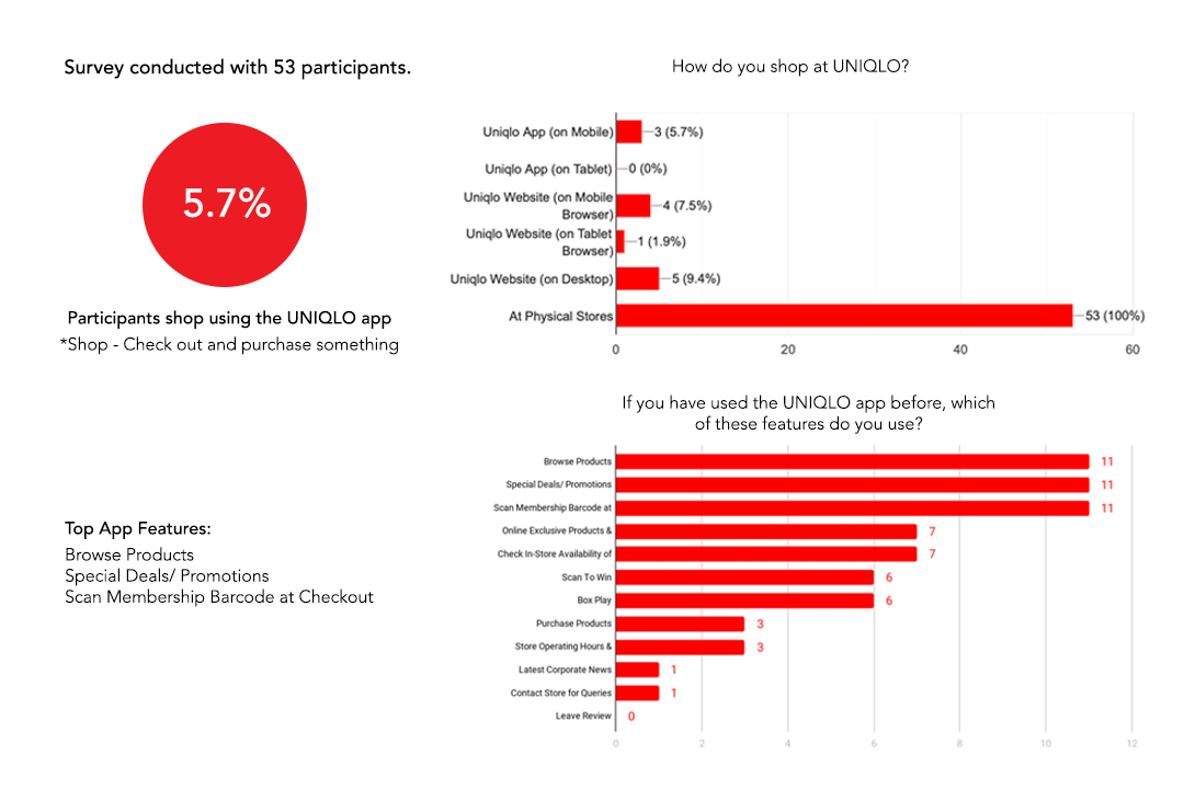 surveyResults