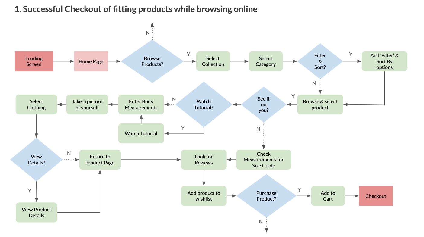 userFlow1