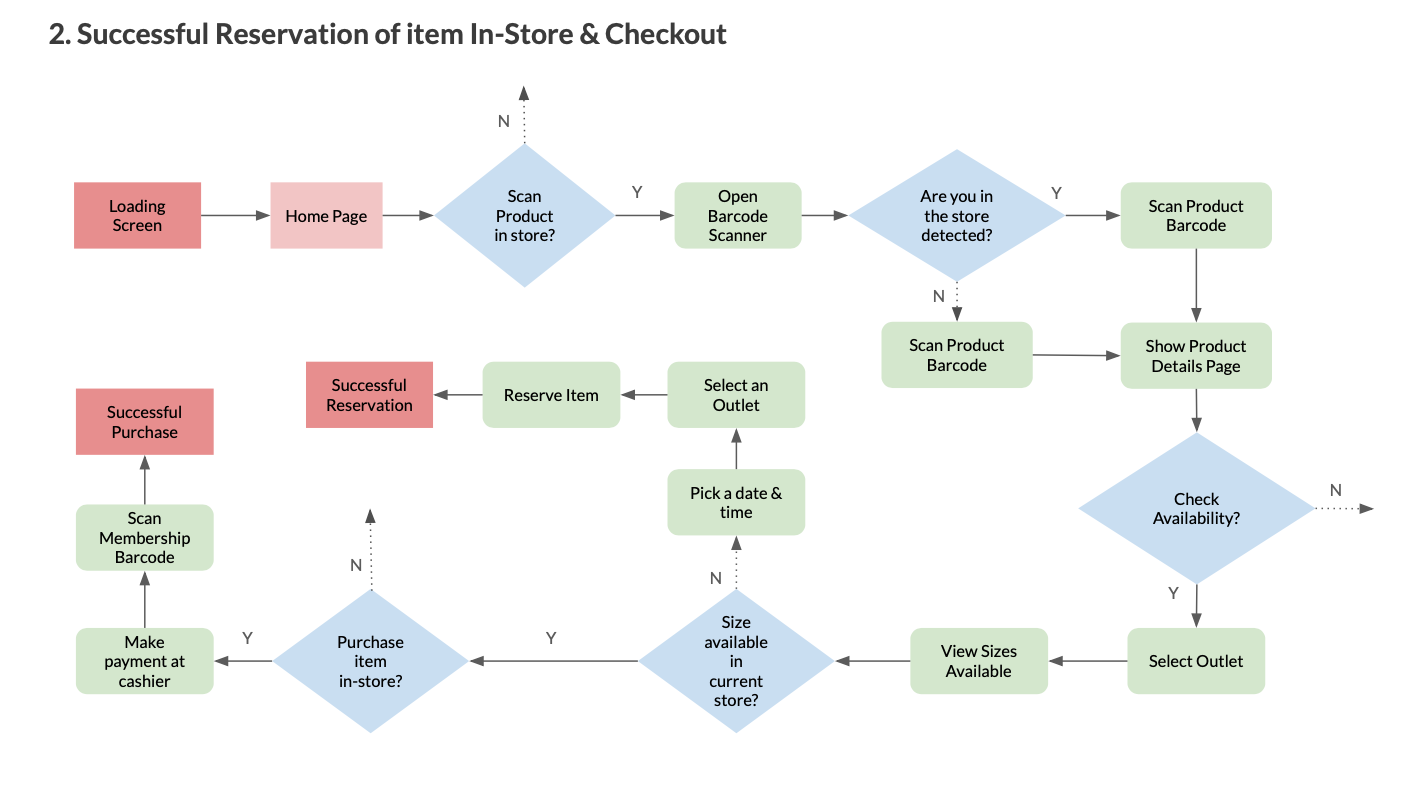 userFlow2