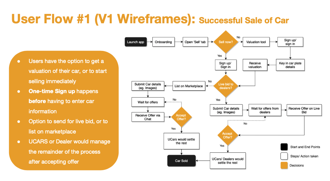 userFlow1